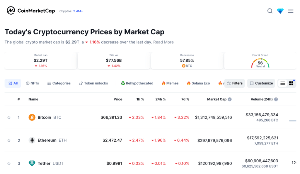 DYOR - CoinMarketCap