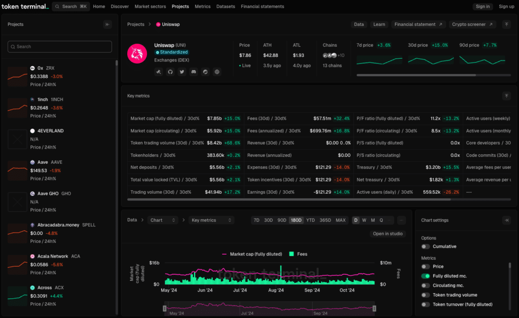 DYOR - token terminal