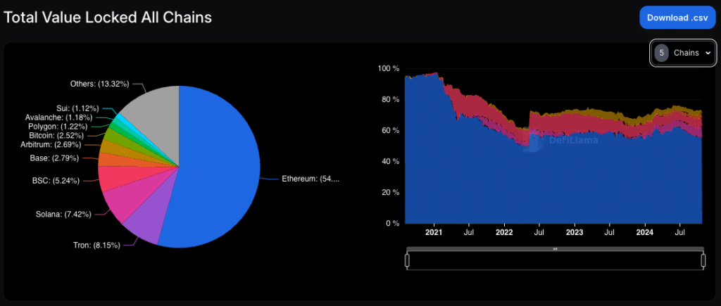 Do Your Own Research DYOR - on-chain metrics TVL Total Value Locked