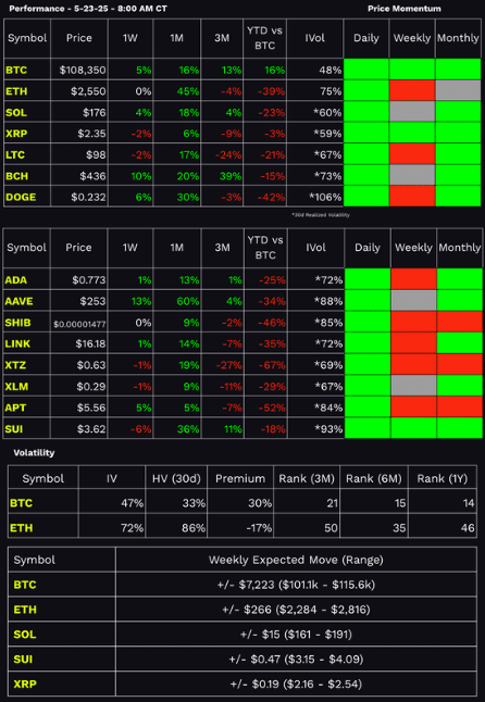 tastycrypto Performance Dashboard 5-23-2025