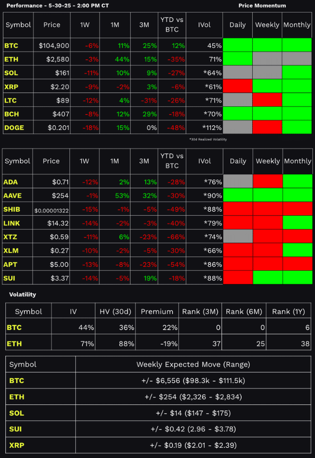 Performance Dashboard