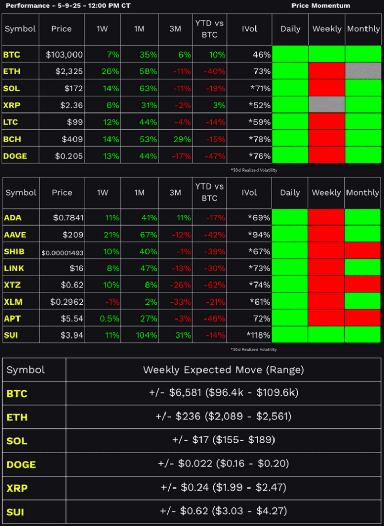 tastycrypto Performance Dashboard
