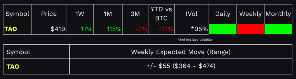 Bittensor TAO performance - volatility