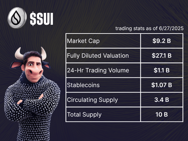 Dan's Crypto Lock of the Week - SUI