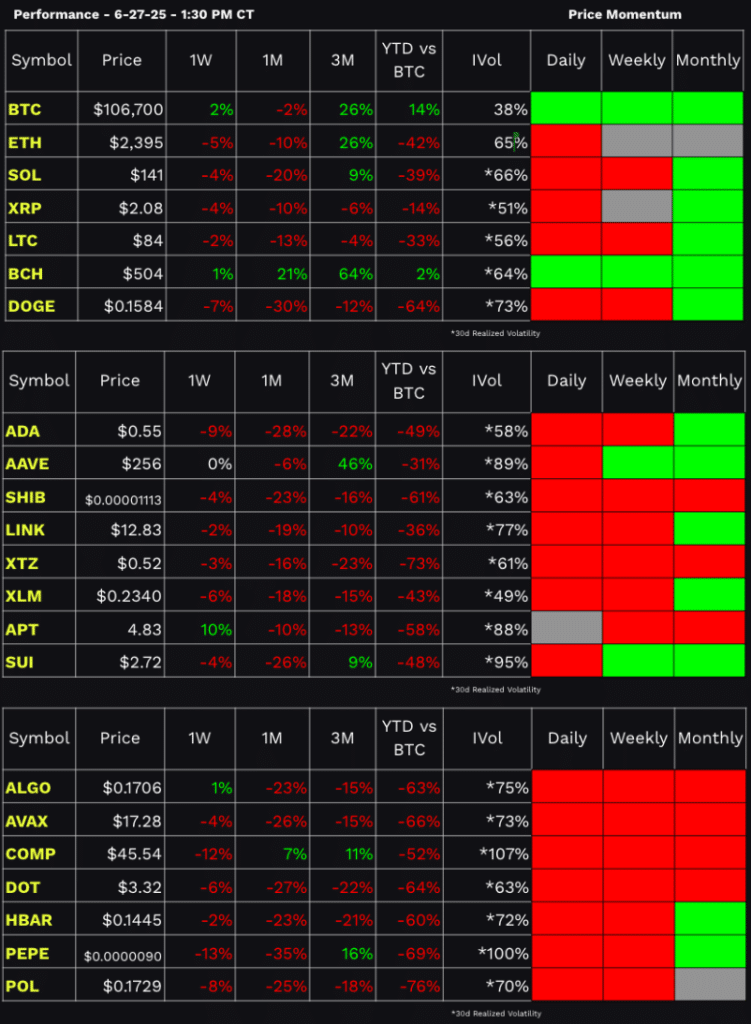 tastycrypto Performance Dashboard