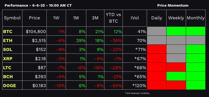 tastycrypto Performance Dashboard
