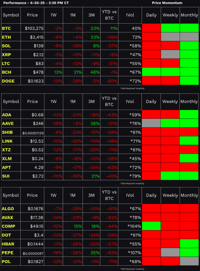 tastycrypto Performance Dashboard