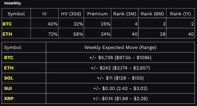 tastycrypto Expected Moves