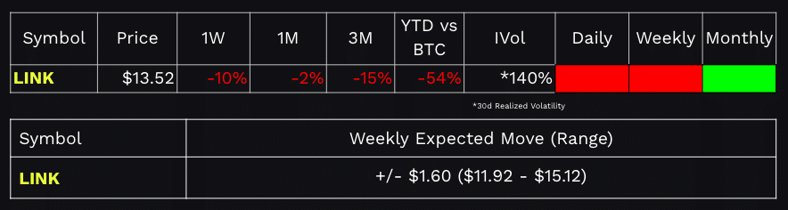 Chainlink $LINK dashboard