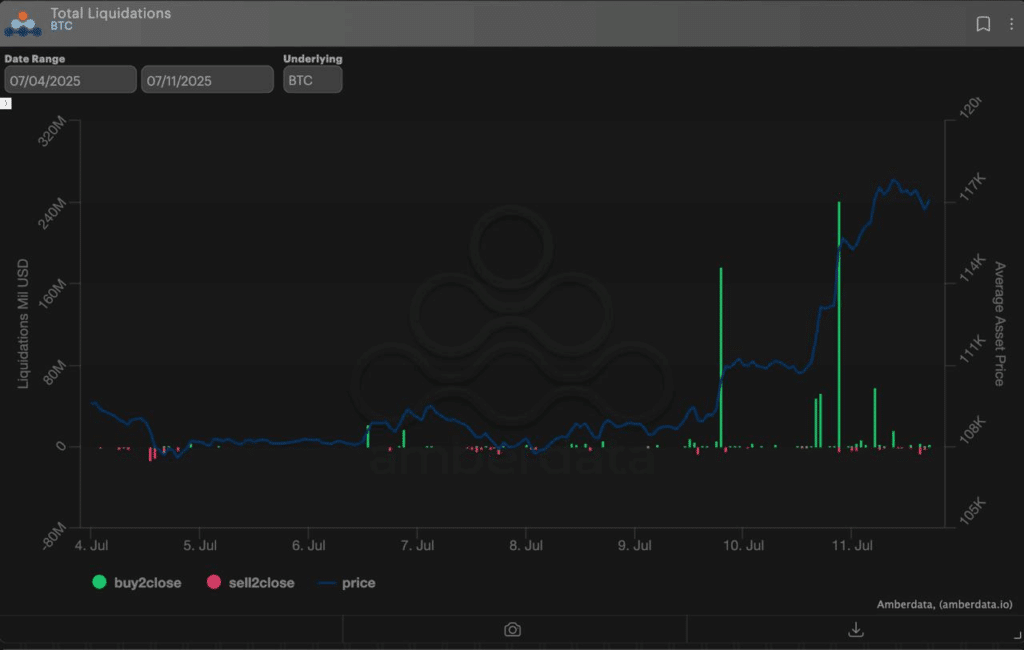 Amberdata BTC Total Liquidations