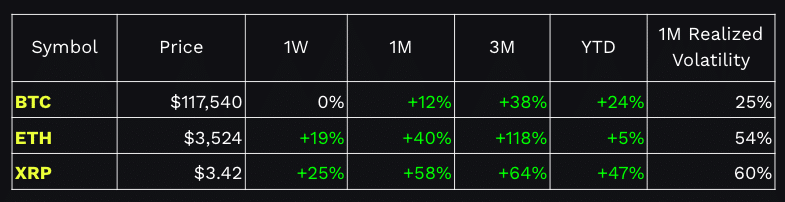 ETH comparison chart