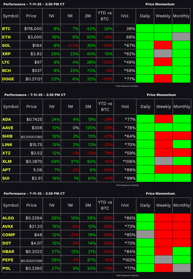 tastycrypto Performance Dashboard