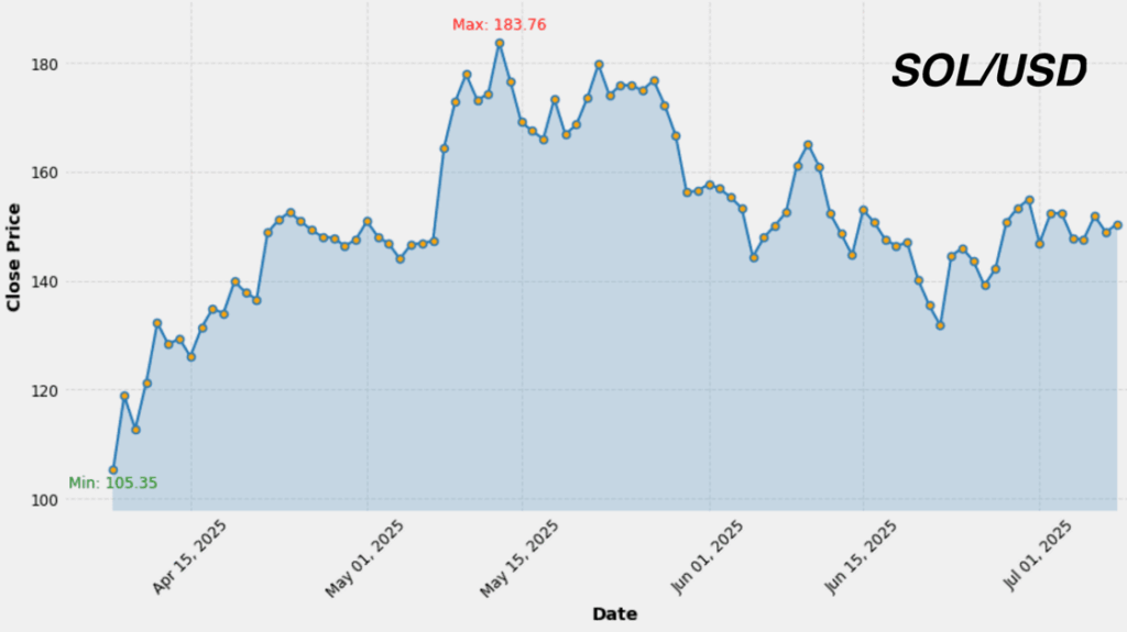 SOL/USD