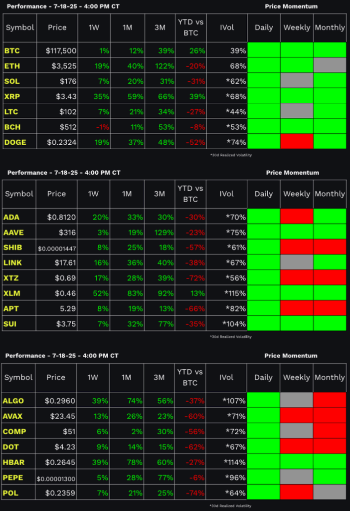 tastycrypto Performance Dashboard