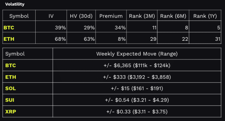 tastycrypto volatility dashboard