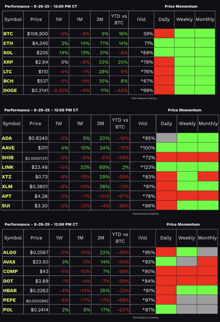 tastycrypto Performance Dashboard 8-29-2025
