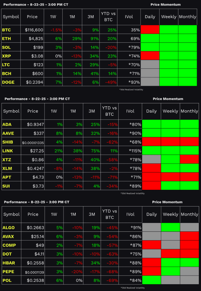 tastycrypto Performance Dashboard 8-22-2025
