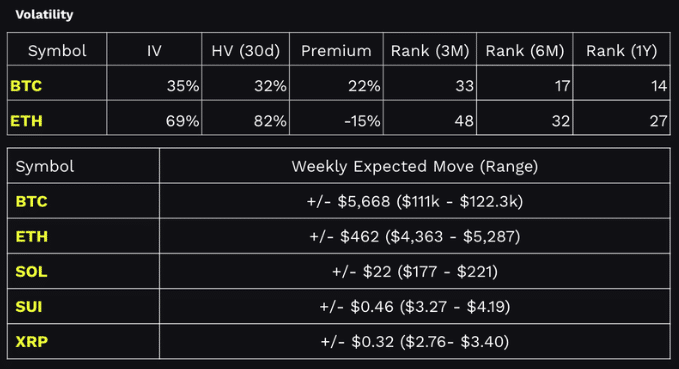 tastycrypto expected moves 8-22-2025