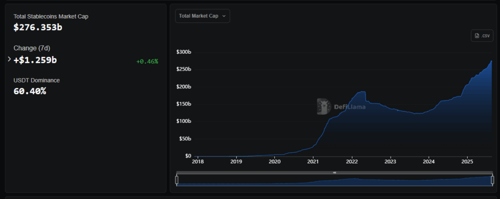 stablecoins