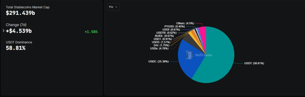 defi llama stablecoin chart