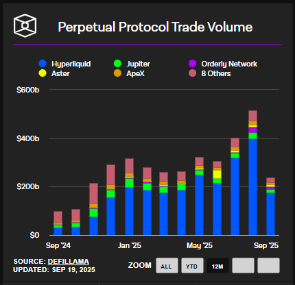 Perpetual Protocol trade volume - Hyperliquid