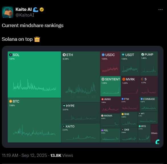 crypto mindshare