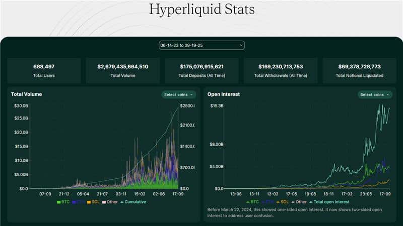 Hyperliquid stats