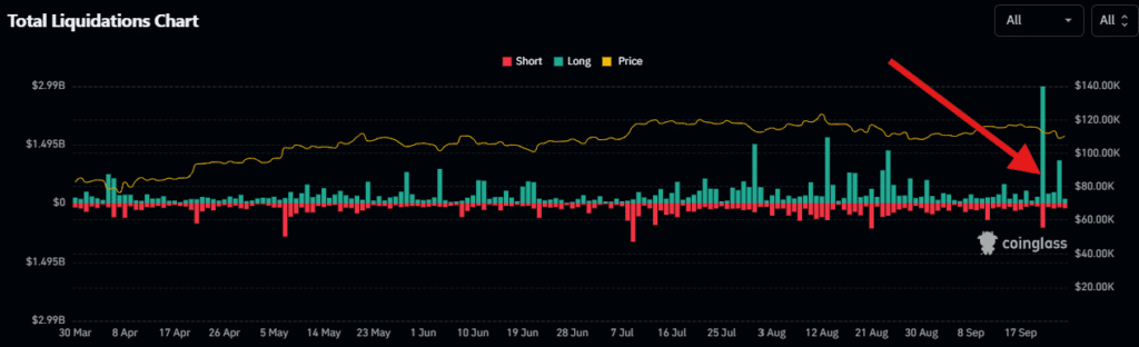 total liquidations chart