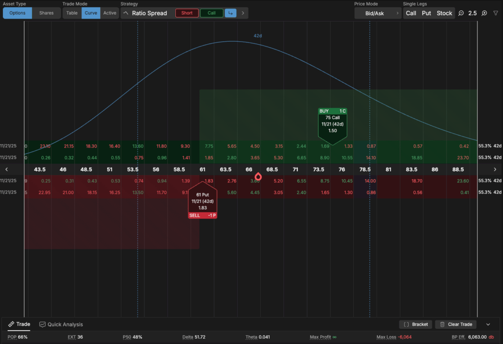 IBIT Trade idea