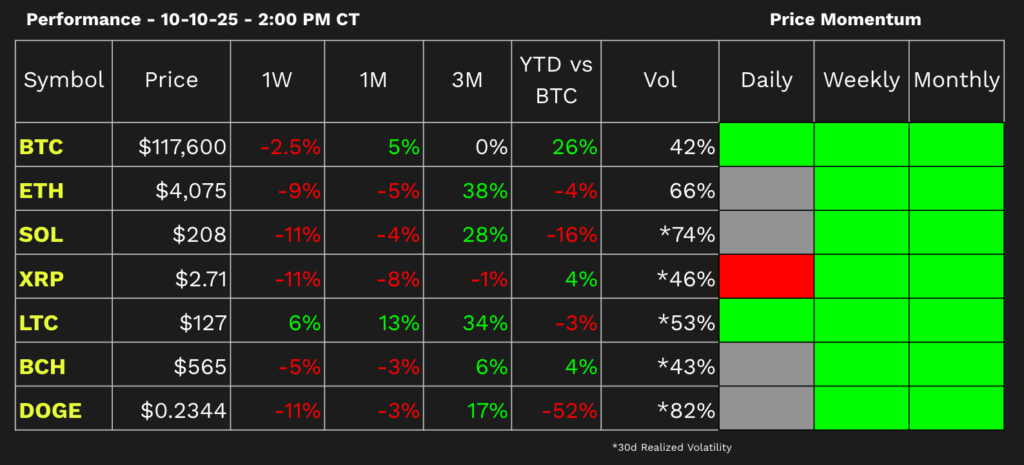 Performance Dashboard
