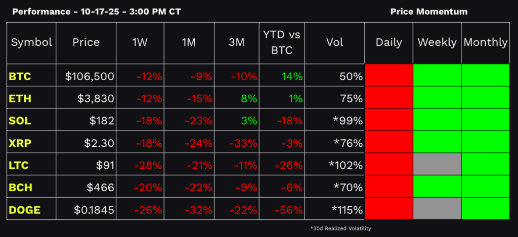 tastycrypto Performance Dashboard