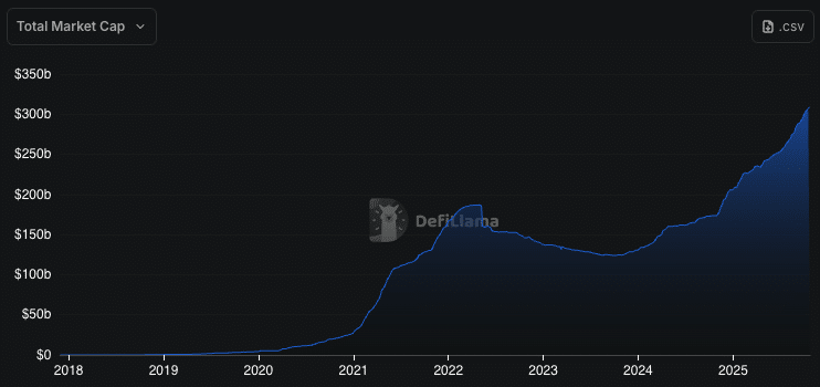 Stablecoin total market cap