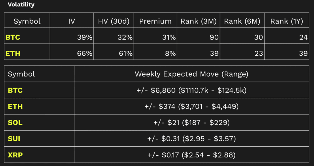 volatility dashboard