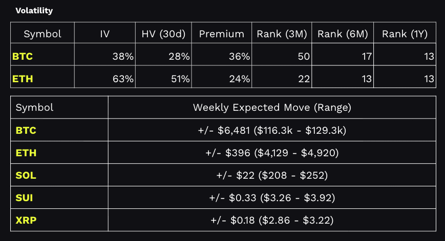 volatility dashboard
