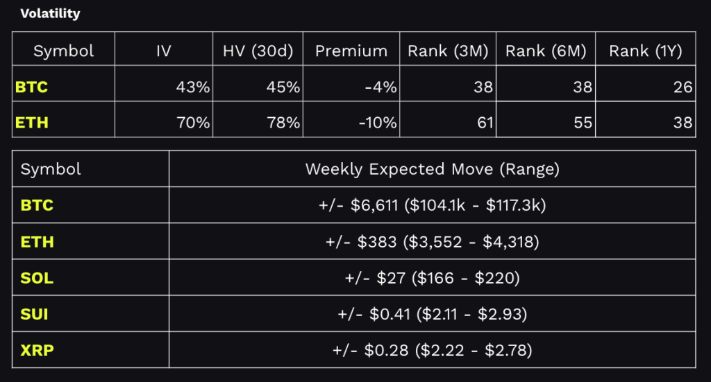 volatility dashboard