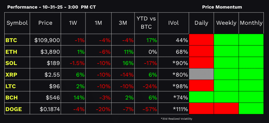 tastycrypto performance dashboard