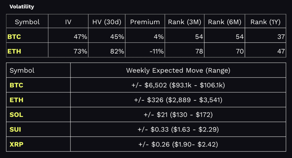 tastycrypto Volatility Dashboard