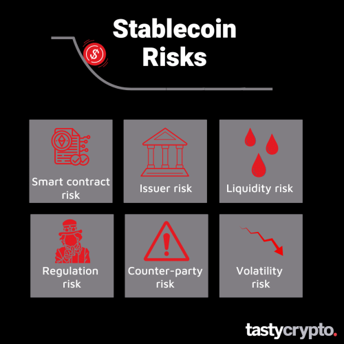 stablecoin risks